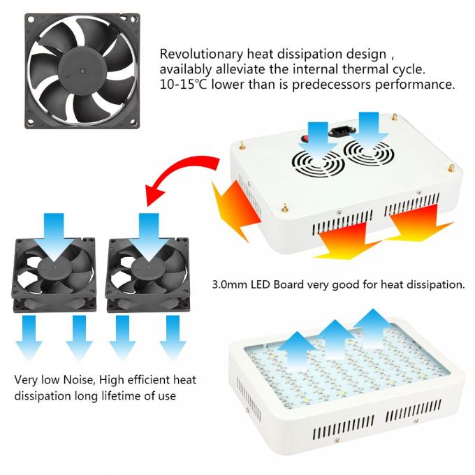 kipas pendingin dan sistem heat sink
