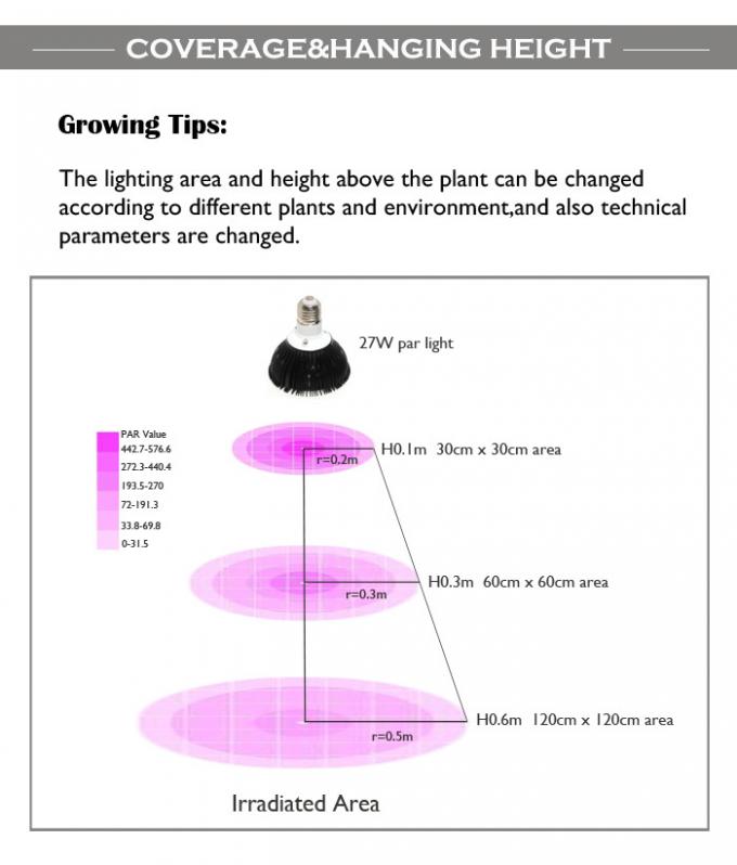 9w harga grosir Led Grow Light bulbs untuk Tanaman Hidroponik tumbuh tanaman medis ganja ganja untuk meningkatkan hasil